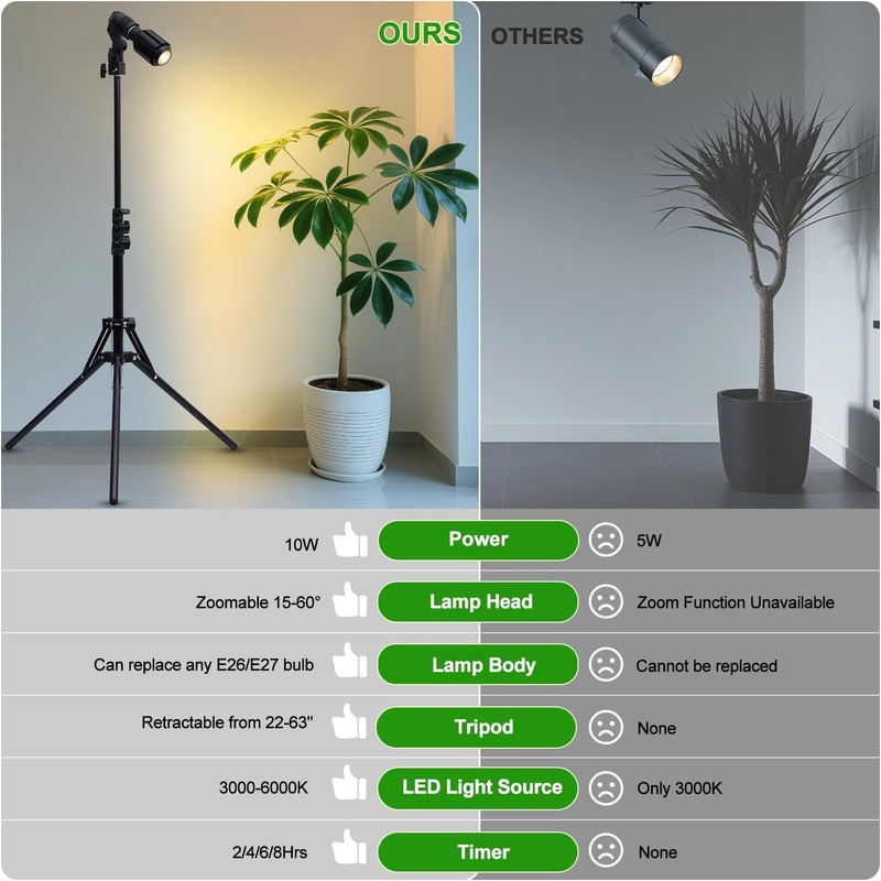 XINCLING 10W Spot Lights Indoor, 22-63.5” Adjustable Tripod & E26