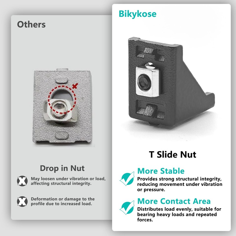 Bikykose 2020 T-Slot Aluminum Extrusion Profile Accessories - 20 Corner