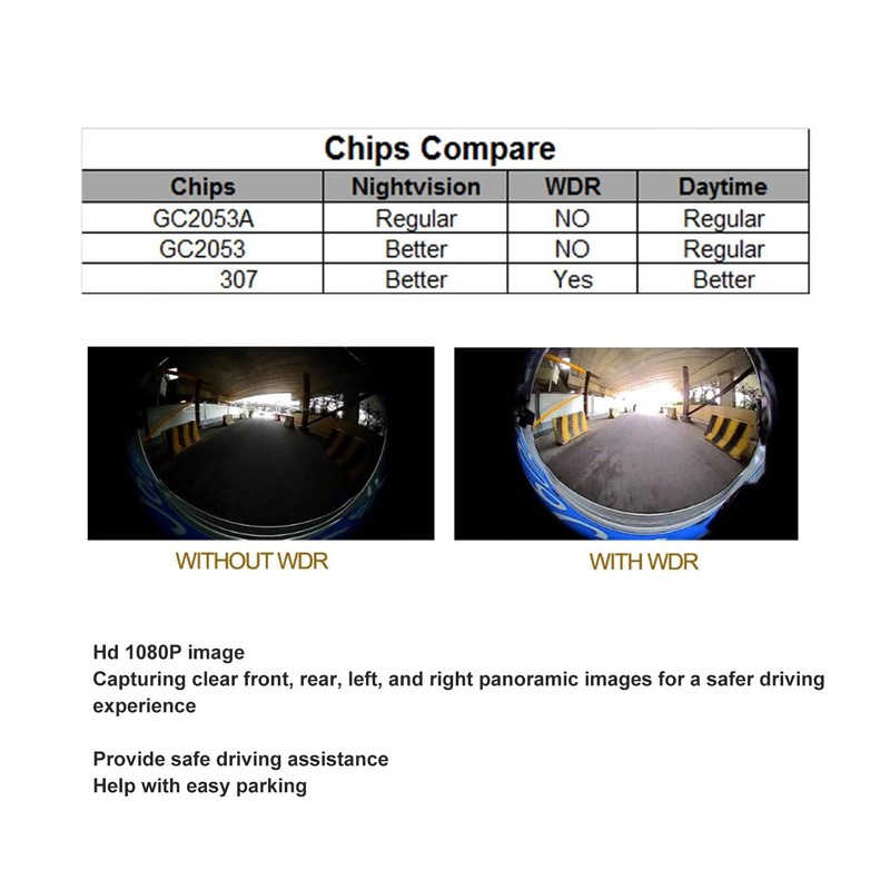 Universal 360 Degree Bird View System, 1080P HD Car DVR