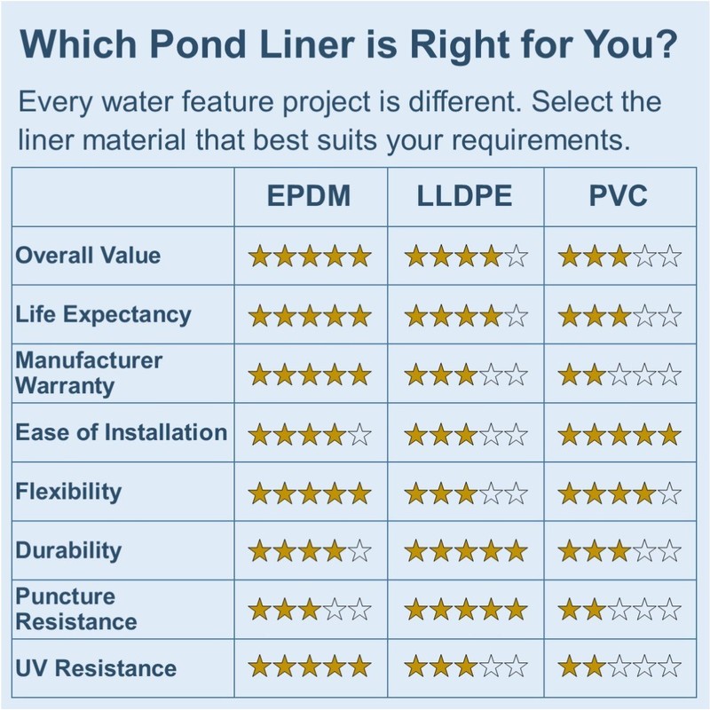 Lifeguard 10 ft. x 10 ft. EPDM Pond Liner –