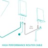 Zinweyton High Performance 2M Router Cable for Starlink