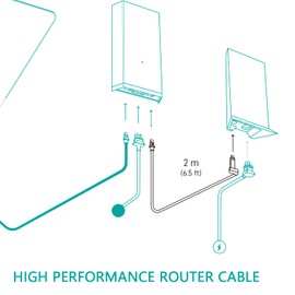 Zinweyton High Performance 2M Router Cable for Starlink