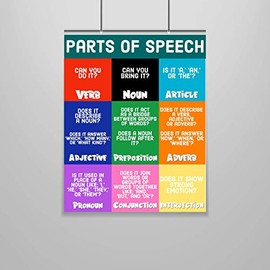 Parts of Speech Poster – Grammar Poster – 16 x 20 – English – Language – School – Educator – Classroom Poster