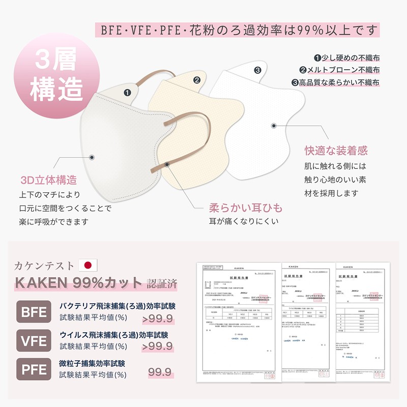 [モエライフ] 【個包装・50枚入・バイカラー】マスク 不織布 立体マスク 小さめ 使い捨てマスク 不織布マスク 3dマスク バイカラー 不職布マスク