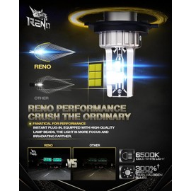 RENO H4 Bulbs, 9003 H4 Fog Lights Fanless In Line Plug and Play H4 9003 Light Bulb, Pack of 2 Fog Light or Off-Road Use