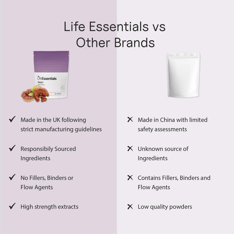 Life Essentials Reishi Mushroom Capsules 400mg - Premium Mushroom Extract