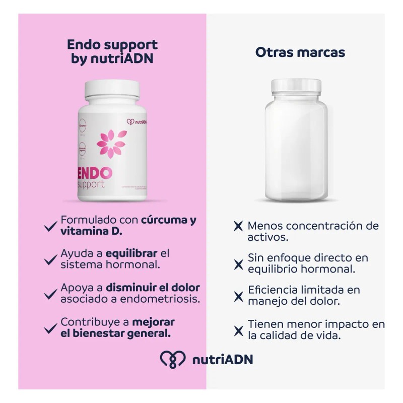 Curcuma Suplemento Endo Support Colicos 60 Capsulas N/a