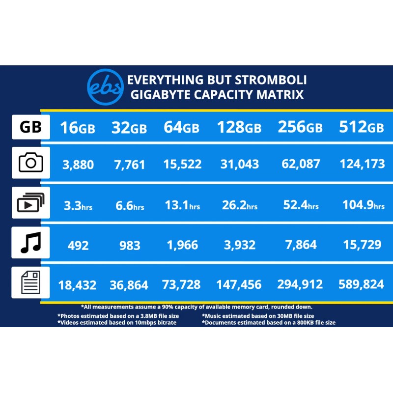 Sandisk Cruzer Blade USB Flash Drive Memory Stick for Laptops