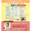 Special Cultivated Rice: Eating Rice Bran Bran 5.3 oz (150