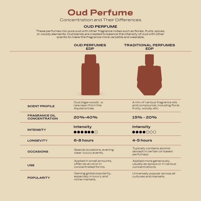 Swiss Arabian Shaghaf Oud Elixir Limited Edition 75 ml