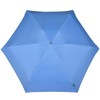 Knirps Travel Pocket Umbrella
