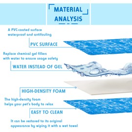 Dog Cooling Mat Pet Cooling Chill Pad Cool Blanket Water Injection Durable Cooling Dog Bed Mats for Extra Large Dogs Cats for Kennels Crates Beds Thick Foam Base