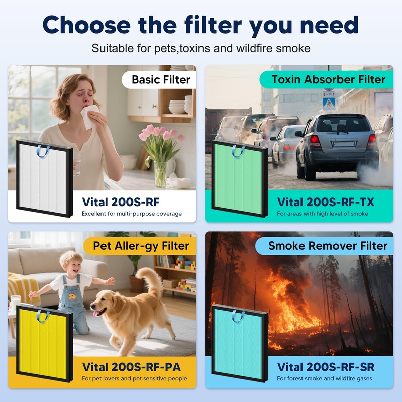 Vital 200S Replacement Filter for LEVOIT Vital 200S and Vital