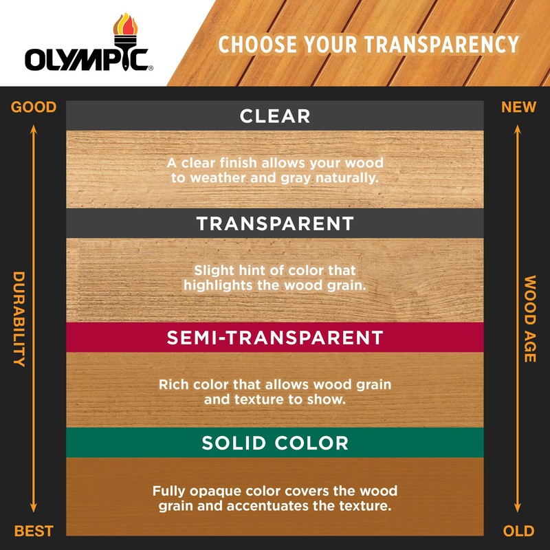Olympic Maximum 1 gal. Canyon Brown Transparent Exterior Stain and