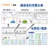 Note-Life Periodic Table of Element Symbols, Junior High School Students,