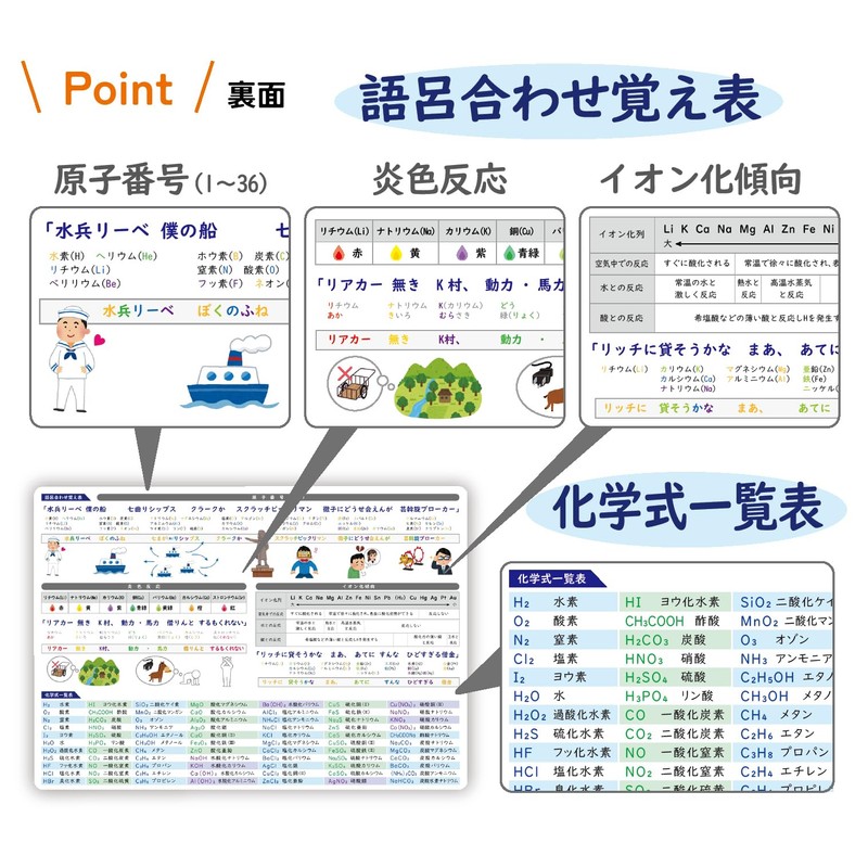 Note-Life Periodic Table of Element Symbols, Junior High School Students,