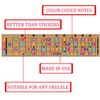 Colour Coded Ukulele Guitar Fingerboard Note Chart Learning Guitar and