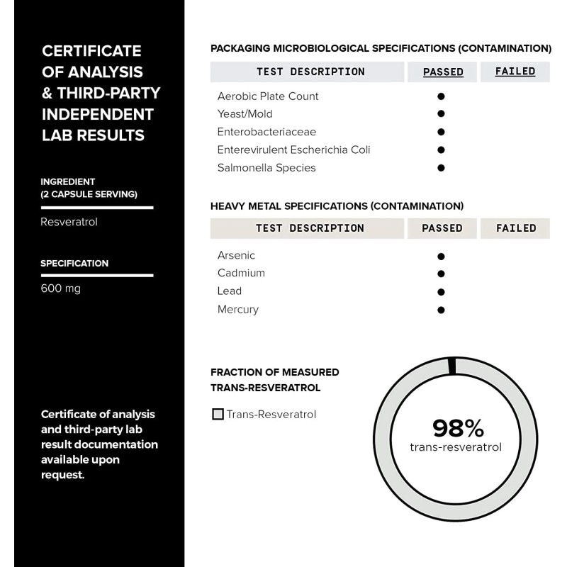 Toniiq Resveratrol Capsules - 98% Trans-Resverat