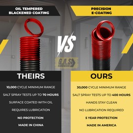 G.A.S Hardware 150 lb. Heavy-Duty Double-Looped Garage Door Extension Spring (2-Pack) | Springs for Garage Door Repair Garage Hardware Parts (150 Red)