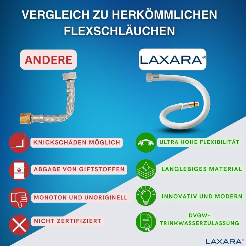 LAXARA DVGW Premium Coloured Flex Hose Black and White 3/8