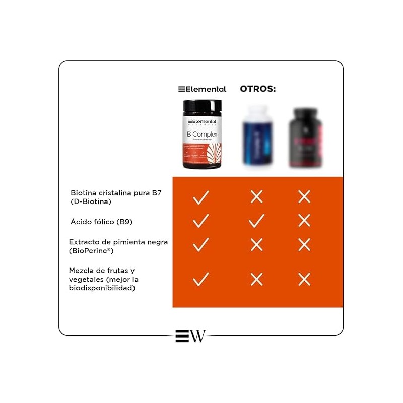 ELEMENTAL B Complex Complejo B 120 Cápsulas Duo Pack BioPerine