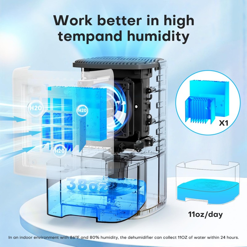 Dehumidifier,TABYIK 38OZ,Small,Quiet, Energy-Saving Dehumidifier with Auto Shut Off, for Bathrooms,