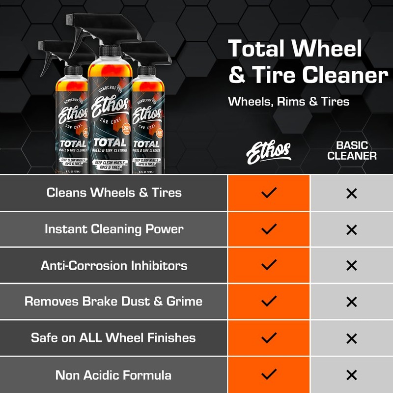 Ethos Handcrafted Car Care Total Wheel & Tire Cleaner -