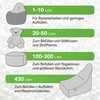 Green Bean © Expanded Polystyrene (EPS) Beads, Highest Premium Quality,