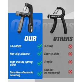 Victoper Grip Strength Trainer Set, 5-in-1 Adjustable Hand Gripper Kit (10-100kg) with Smart Counter, Forearm & Finger Exerciser for Strength Training, Rehabilitation & Gifts for Men