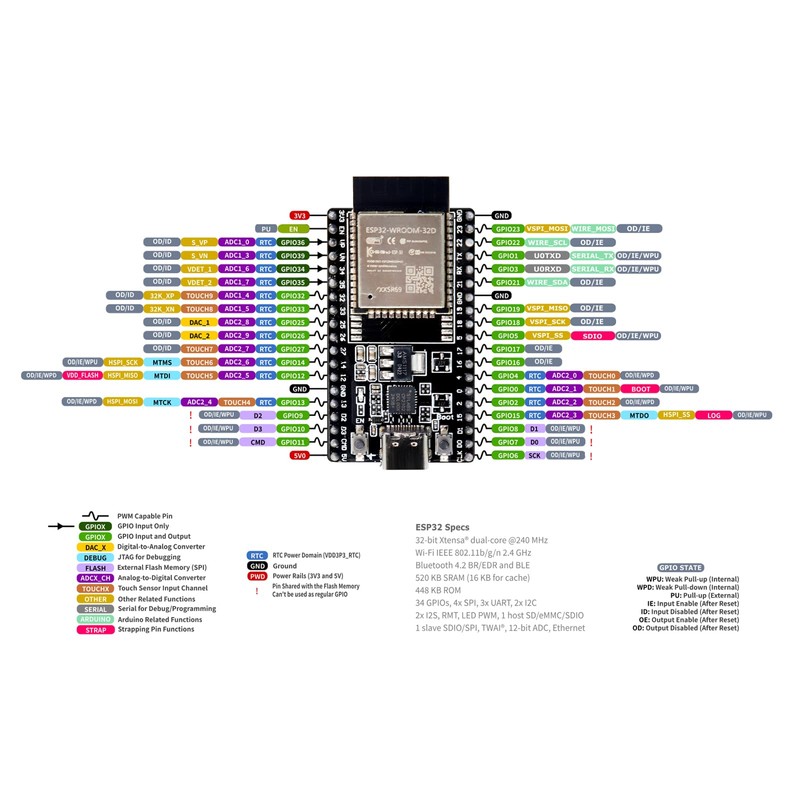 ESP32-DevKitC 38-Pin Development Board AYWHP 5 Pieces NodeMCU ESP32-WROOM WLAN