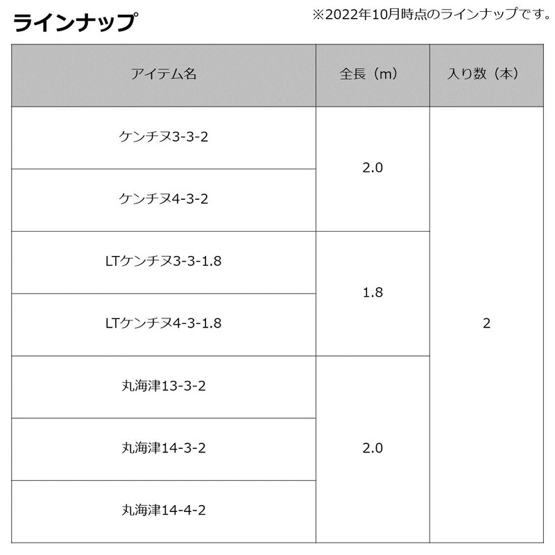 Daiwa 13-3-2 Comfortable Amadai Gear, KP SS, Marukaizu