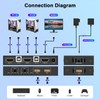 4K HDMI KVM Switch 1 Monitor 2 Computers 4K@60Hz, USB