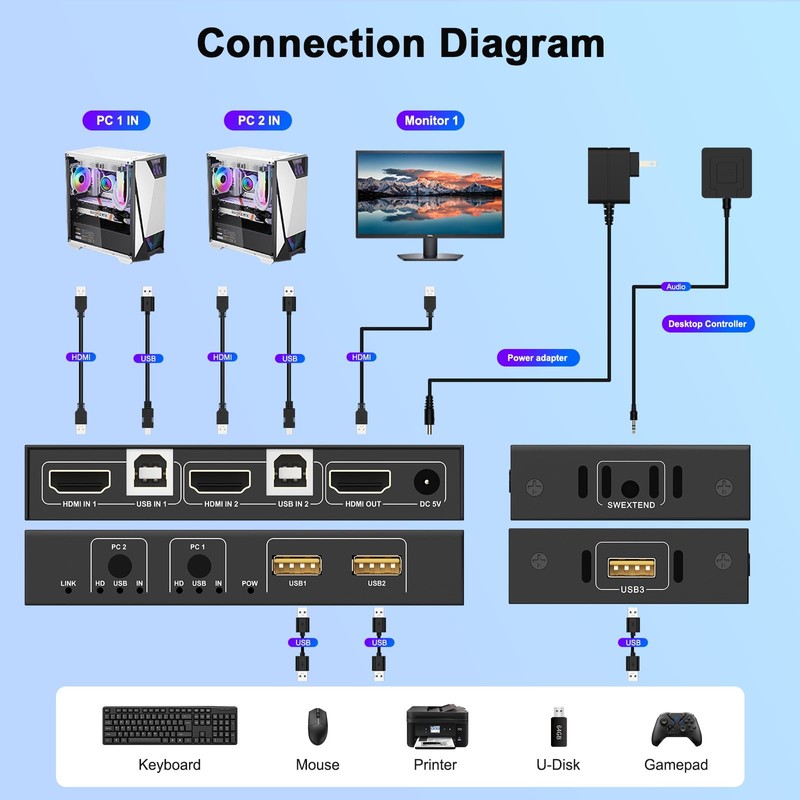 4K HDMI KVM Switch 1 Monitor 2 Computers 4K@60Hz, USB