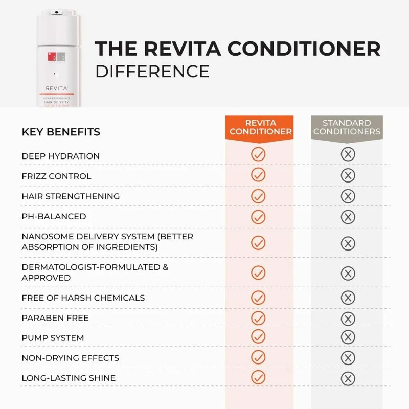 Acondicionador De Cabello Revita De Ds Laboratories Para Hom