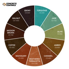 CC Concrete Coatings Vivid Acid Stain for Antique Marble Effect, Concrete Stain for Inside or Outside, Commercial or Residential Use (Turquoise, Lighter Green, 4oz)