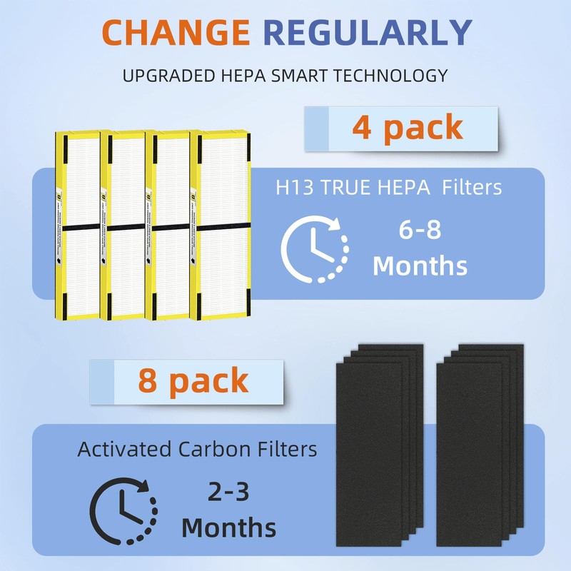 FLT4825 HEPA Filter B Replacement Compatible with G-Guardian Air Purifiers
