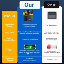 PAKESI Wireless lavalier Microphone, Noise Cancelling Microphone, Used for Recording Vlogs in Live Interviews and Videos, 2TX+1RX+Apple Adapter+2 Windproof+Intelligent Display Charging Room