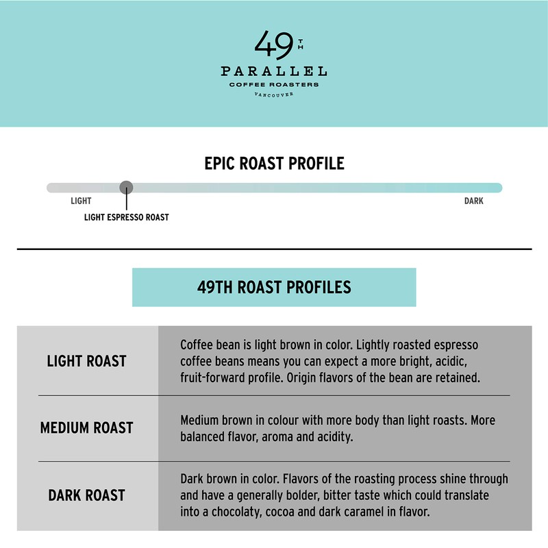 49th Parallel Coffee Roasters – Epic Espresso Whole Beans –