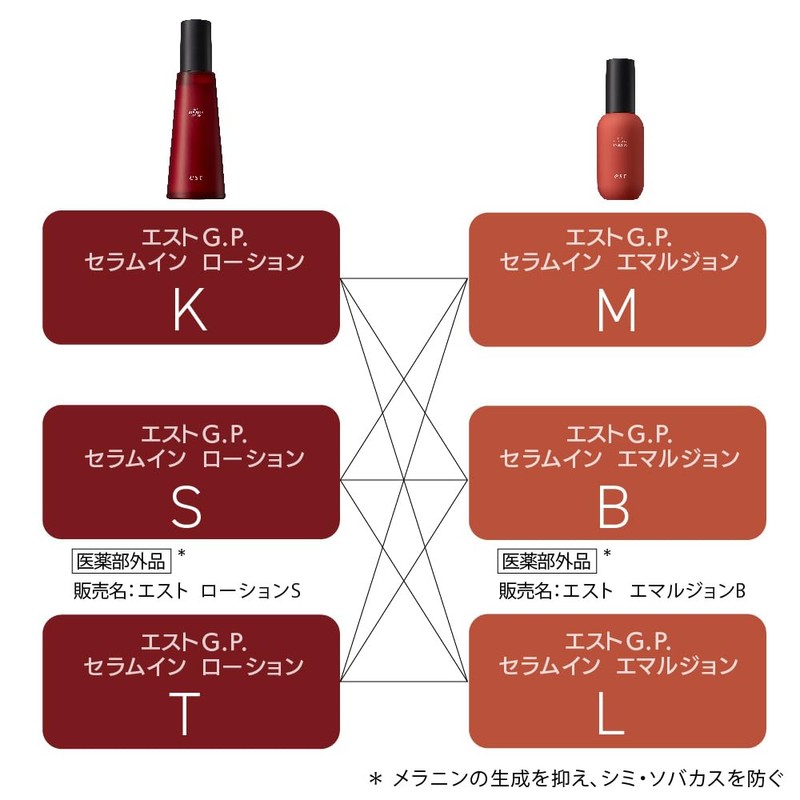 Est G.P. Serum In Lotion T [Lotion]