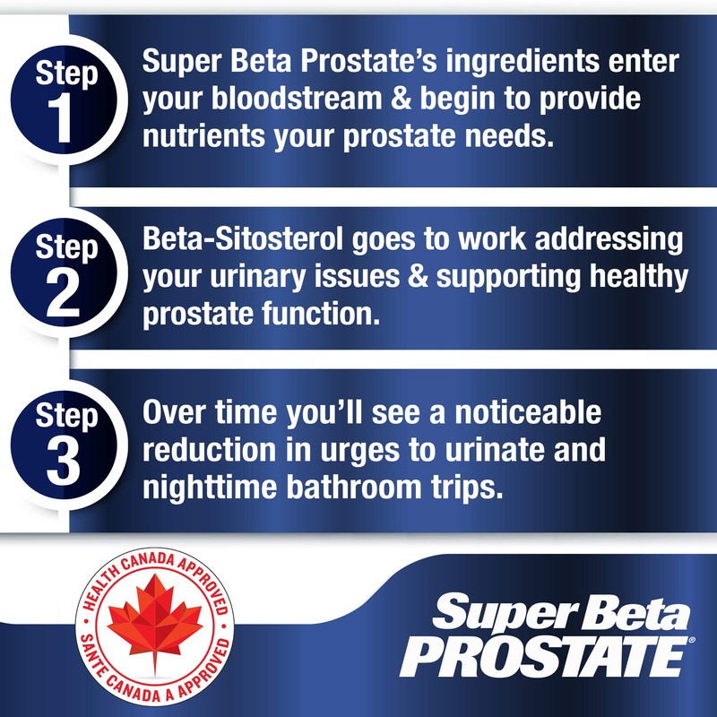 Super Beta Prostate Urologist Recommended Prostate Supplement for Men -