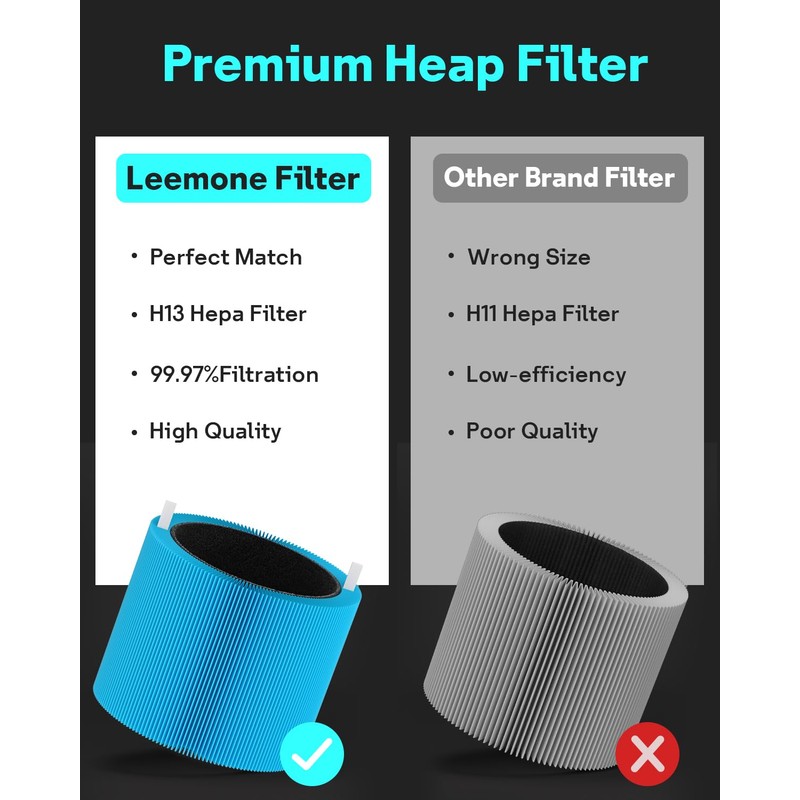 Leemone 2 Pack mini Max AllergenBlock Filter Compatible with Blueair