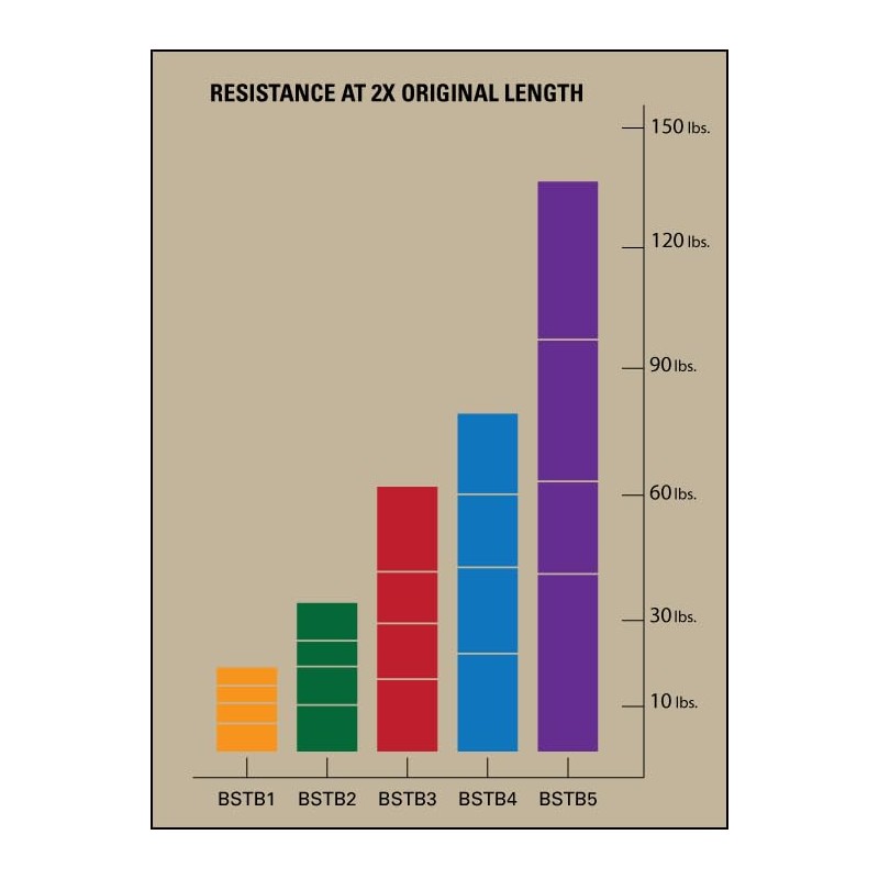 BodySolid (BSTBM2) Mini Loop Bands Green Light