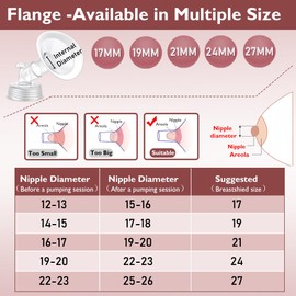2 Packs 30mm Flange Set, Updated Soft Rim Shield and Wide Mouth Base Connector Pump Parts for Spectra S2 Spectra S1 9 Plus Breastpumps Accessories, 106 Degree Wider Opening Angel