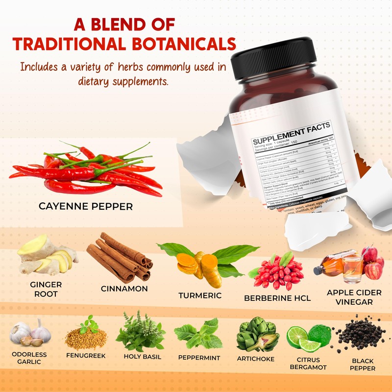 Cayenne Pepper Ginger Turmeric Berberine - Digestion, Gut Heath Support