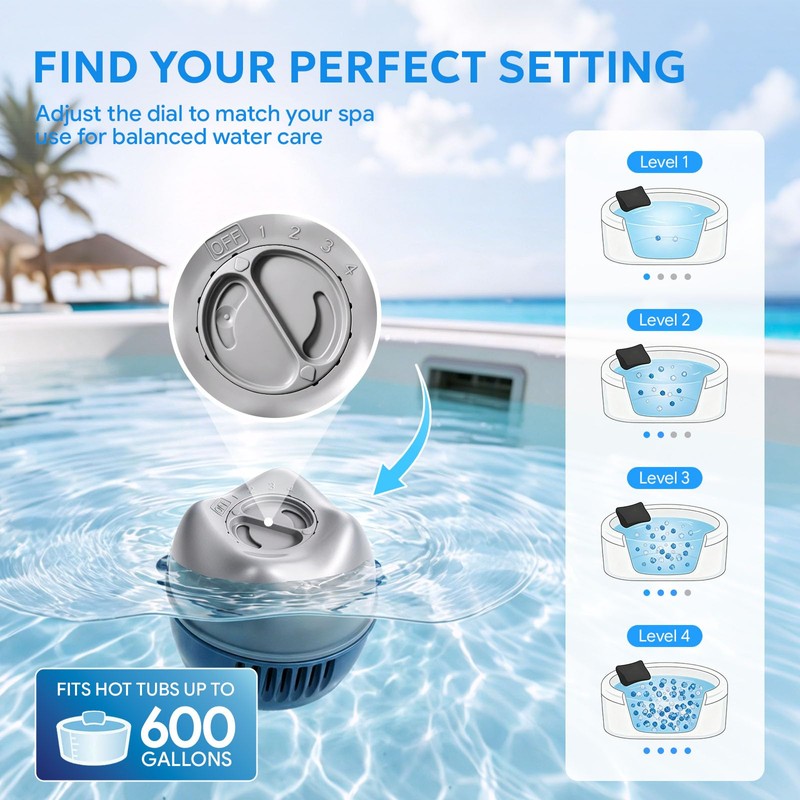 Palzurich Hot Tub Cartridge Replacement for Ease Floating System 6