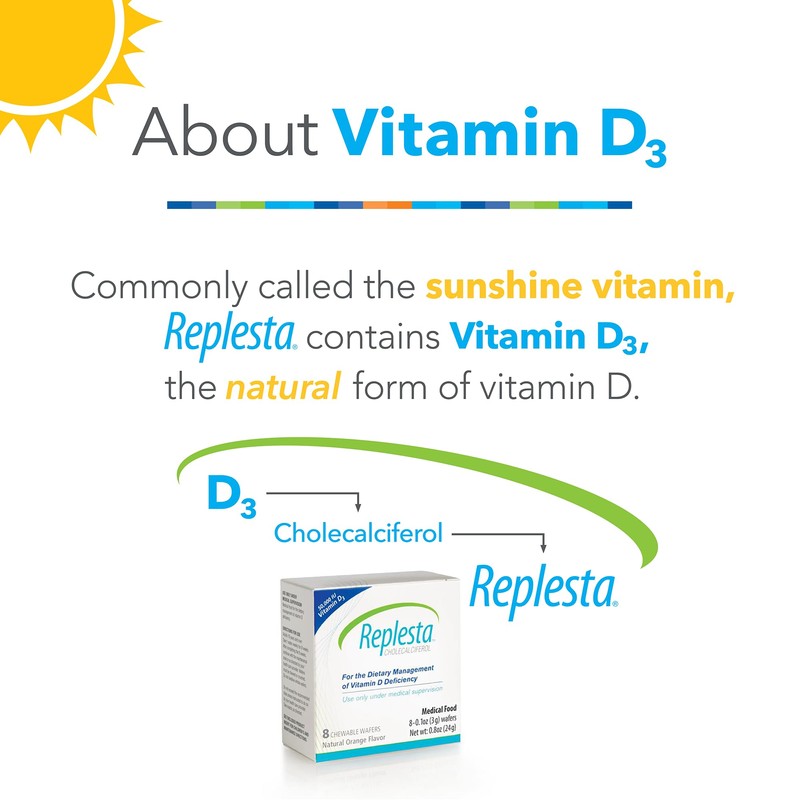 Replesta 50,000 IU Vitamin D3 Cholecalciferol, for Vitamin D Deficiency,
