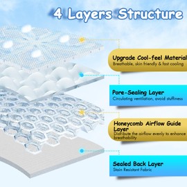 TRELC Baby Stroller Cooling Pad with 2 Fans, 3 Speeds Cooling Cushion, 10000mA Rechargeable Battery, Timer Setting, Breathable & Washable Cooling Pad Liners for Stroller Crib Summer Baby Essentials