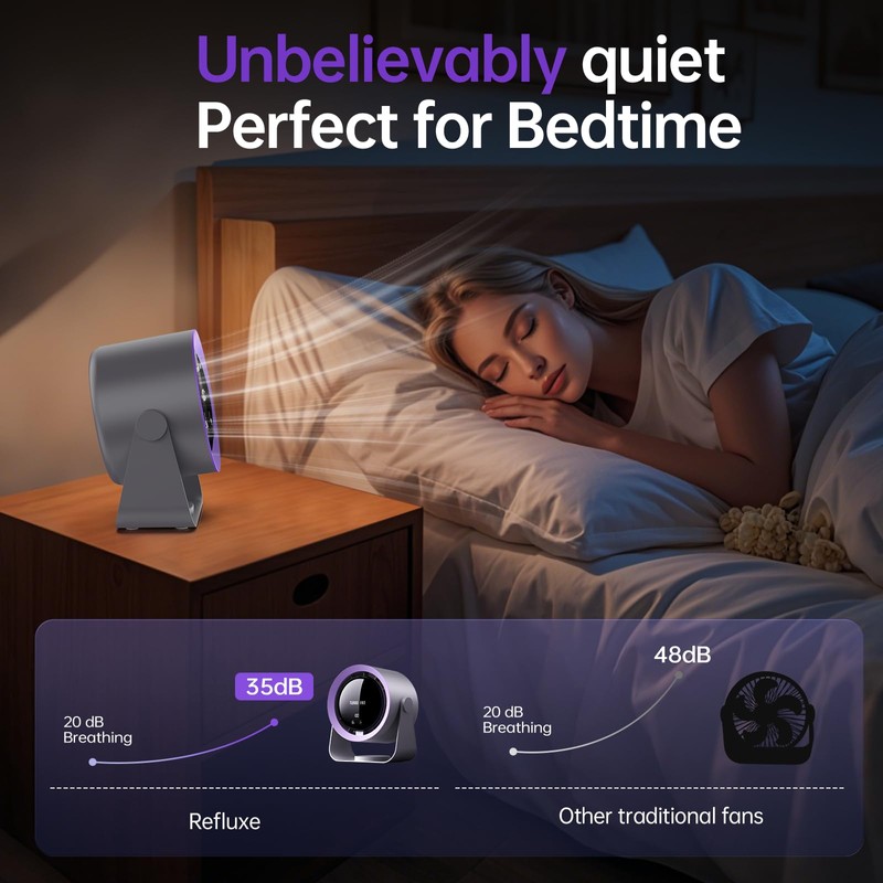 Refluxe Desk Fan, USB Rechargeable Quiet Desktop Fan with 5400mAh