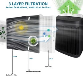 HPA5200B True HEPA Replacement Filter Compatible with Honeywell InSight HPA5200B HPA5250 Air Purifiers, PowerPlus HPA3200, Replace HRF-R2(2Filter R) HRFSC1(2Filter S) HRF-A200(4Filter A) HRF-ARVP200