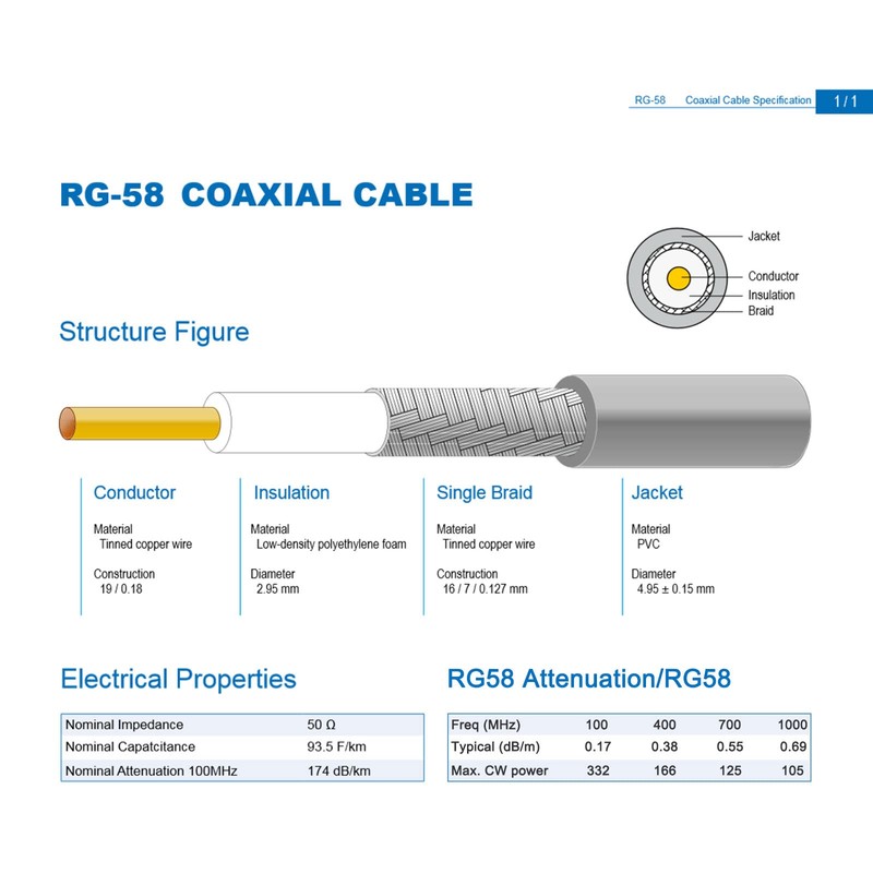 Cable de extensión de antena WiFi N macho a RP-SMA
